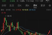 百亿级大收购！股价年内大涨50%