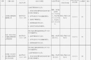 北京高汇通商业管理有限公司被罚没共计2787.350232万元：因违规开展条码支付业务等违法行为