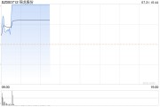 锦龙股份录得8天5板