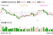 招商银行8月8日大宗交易成交814.22万元