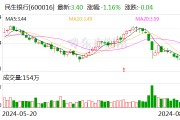 民生银行大宗交易成交248.54万元