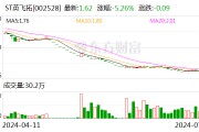 ST英飞拓：预计2024年上半年亏损7600万元-9000万元