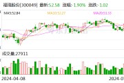 福瑞股份：上半年预盈8000万元-9000万元 同比增83%-105%