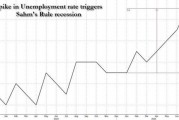 糟糕就业报告后美联储官员发声：不会为单月报告反应过度，7月数据合理