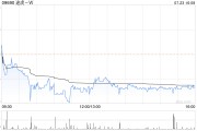 途虎-W：受托人根据第二期首次公开发售后股份计划购入合共137.43万股A类股份