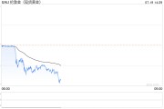 黄金本月表现好于白银和铜，分析师称“攀升可能尚未结束”！