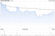 微创机器人-B预计中期收入同比大幅增长约103%至108%