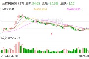 三棵树：上半年净利润同比下降32.38%