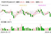 中润光学：上半年净利同比增长182.33% 拟10派1元