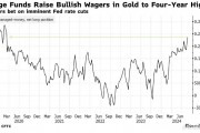 美联储降息预期升温 对冲基金将黄金看涨押注增至四年高位