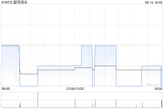 晨鸣纸业拟主动申请解散晨鸣财务公司