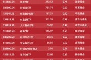 72亿资金逆势抄底4只沪深300ETF！7月4日华泰柏瑞沪深300ETF获净申购30亿元 易方达沪深300ETF净申购19亿(图)