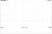 郑煤机公布20.4万股行权股票将于7月22日上市流通