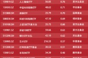 ETF资金流向：7月23日华泰柏瑞沪深300ETF获净申购23.18亿元 华夏上证50ETF获净申购19.23亿元（附图）