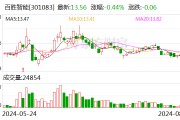 百胜智能：2024年半年度净利润约1813万元，同比增加1.18%