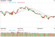 金鹰基金：政治局会议重磅定调提振信心 A股市场放量上行人气修复