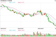 两家供应商索赔18.5亿 一审判大全能源赔315.81万