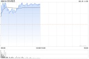 瑞银：予京东物流“买入”评级 目标价上调至12.3港元