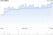 康基医疗注销461.9万股已回购股份