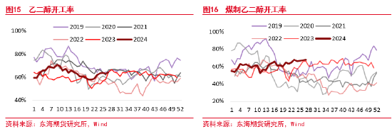 东海期货：聚酯减产短期有效，供需维持平衡，波动系于上游