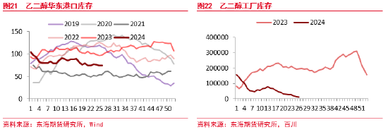 东海期货：聚酯减产短期有效，供需维持平衡，波动系于上游