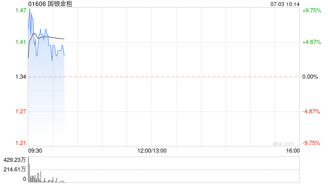 国银金租公布将于7月3日上午复牌
