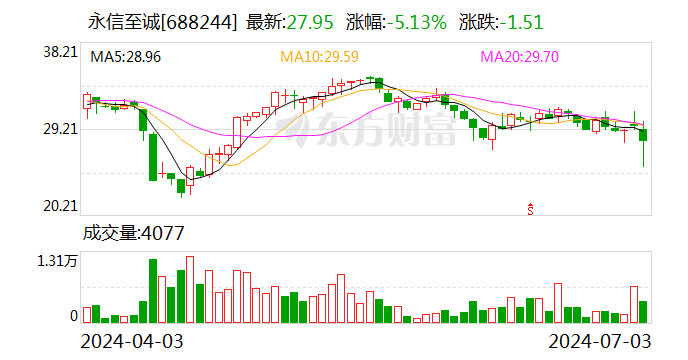 永信至诚：已与多个省市税务局达成合作 为用户筑牢数字税务安全防护基石