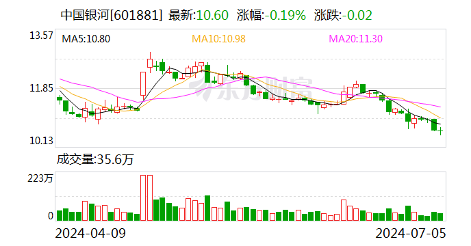 涉及资管新规整改不实等问题 两家头部券商私募资管业务被罚 暂停备案3个月