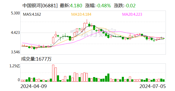 涉及资管新规整改不实等问题 两家头部券商私募资管业务被罚 暂停备案3个月