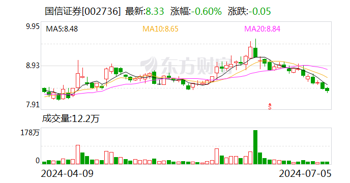 涉及资管新规整改不实等问题 两家头部券商私募资管业务被罚 暂停备案3个月