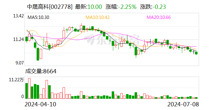 中晟高科：拟4.57亿元转让中晟新材100%股权 退出润滑油业务