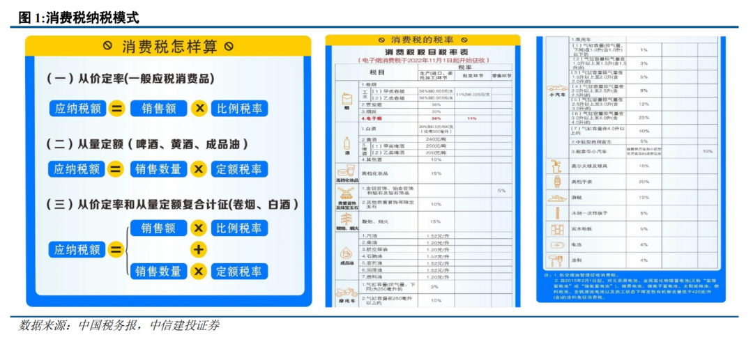 中信建投：消费税潜在改革，有望利好免税价差