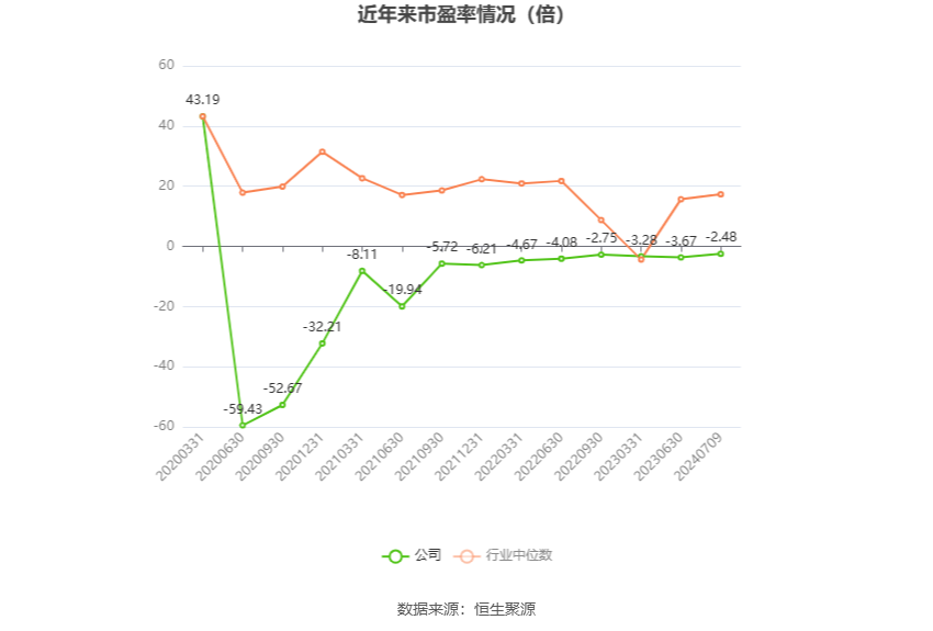 *ST汉马：预计2024年上半年亏损1.47亿元-1.83亿元