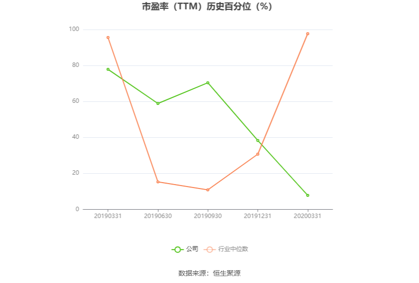 *ST汉马：预计2024年上半年亏损1.47亿元-1.83亿元