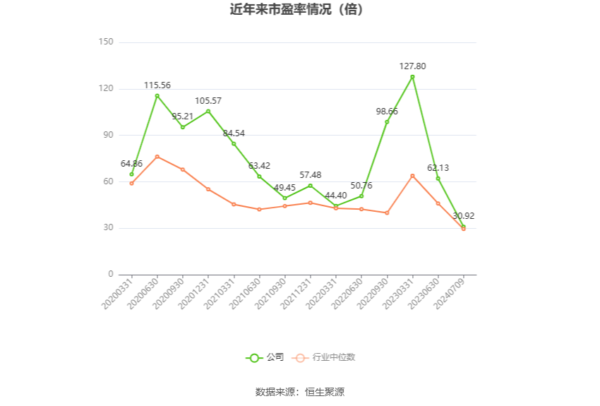 恒生电子：2024年上半年净利同比预降92.07%