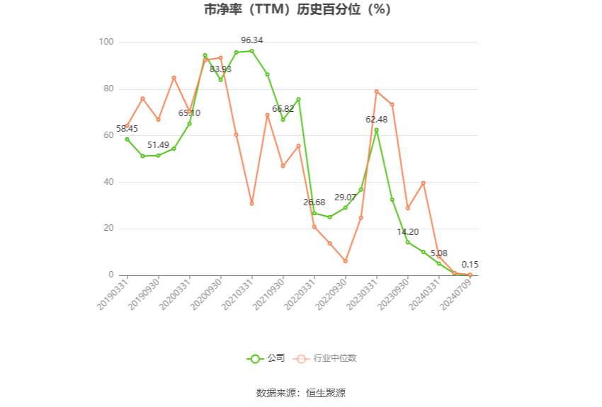 恒生电子：2024年上半年净利同比预降92.07%