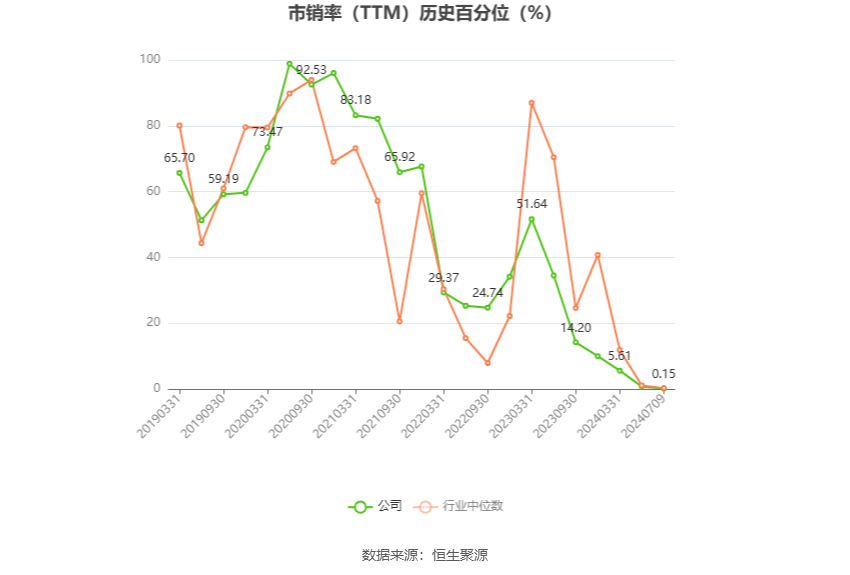 恒生电子：2024年上半年净利同比预降92.07%