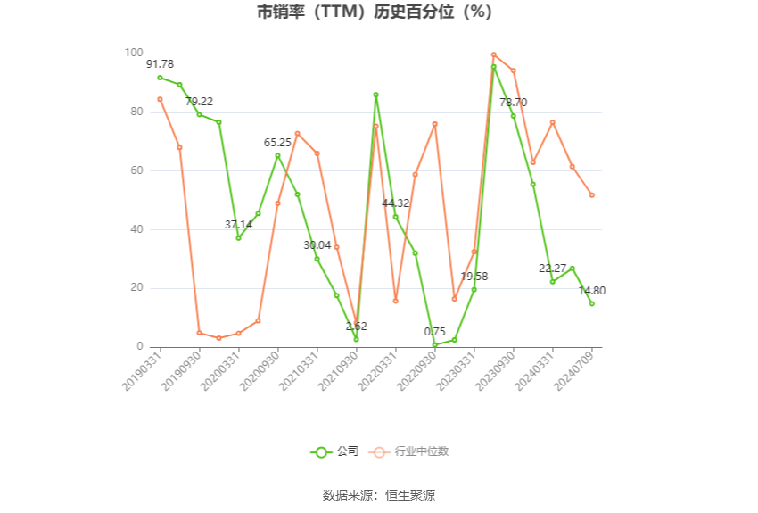 光电股份：2024年上半年净利同比预降80.15%