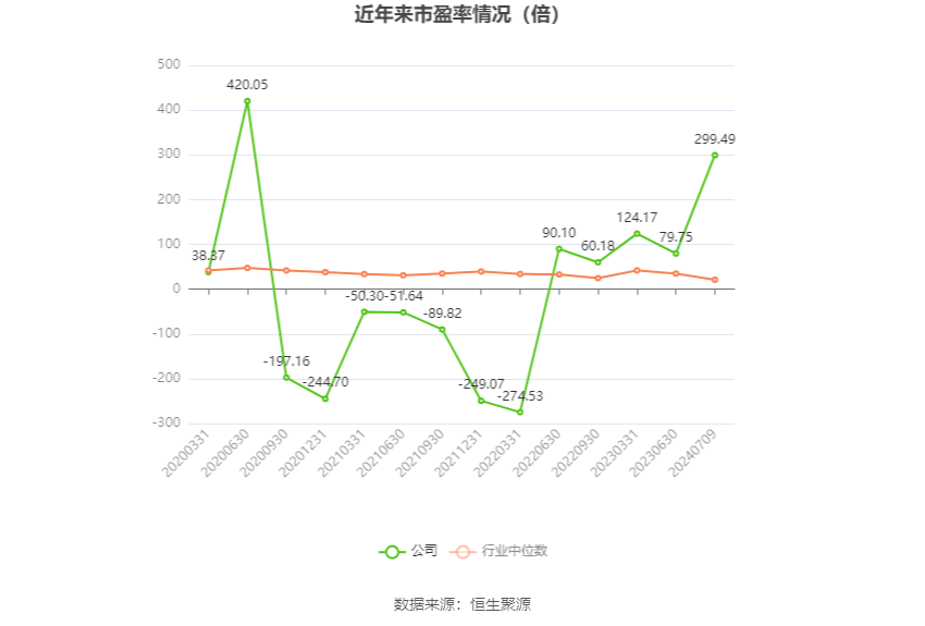 浪潮软件：预计2024年上半年亏损9000万元