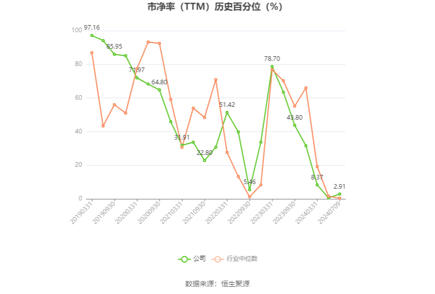 浪潮软件：预计2024年上半年亏损9000万元