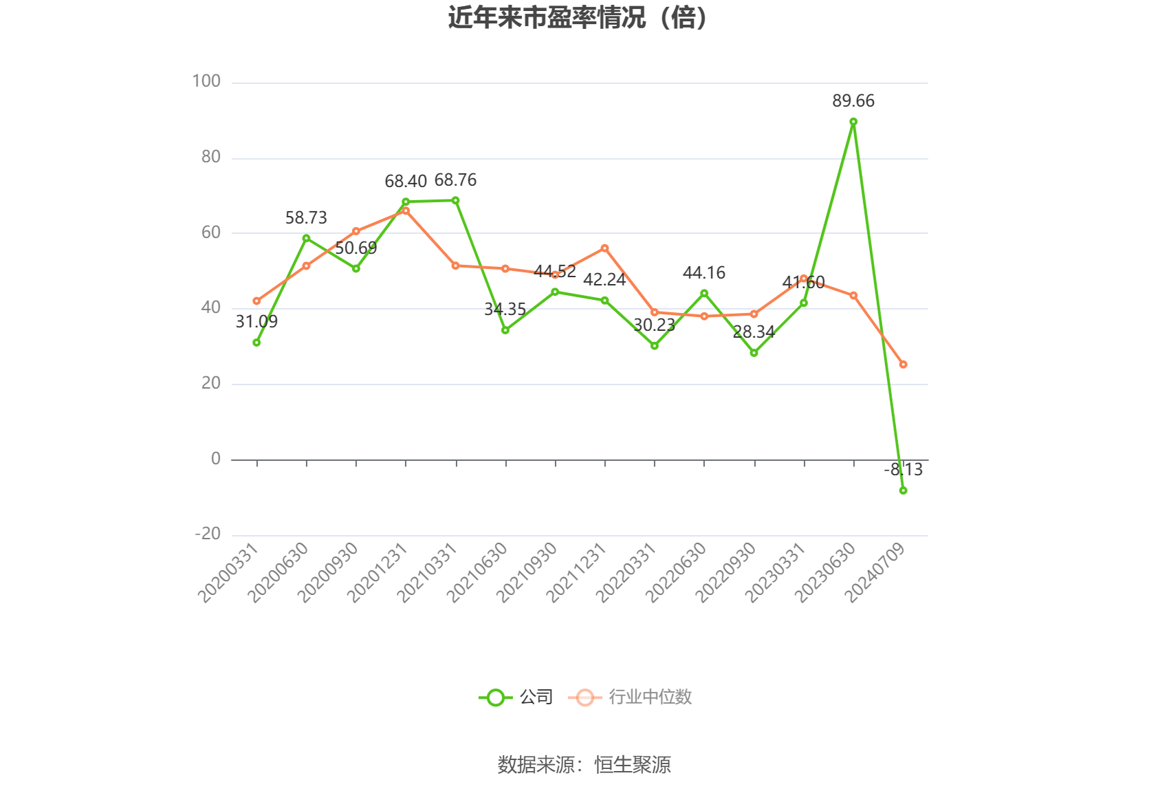 四创电子：预计2024年上半年亏损3699万元-4758万元