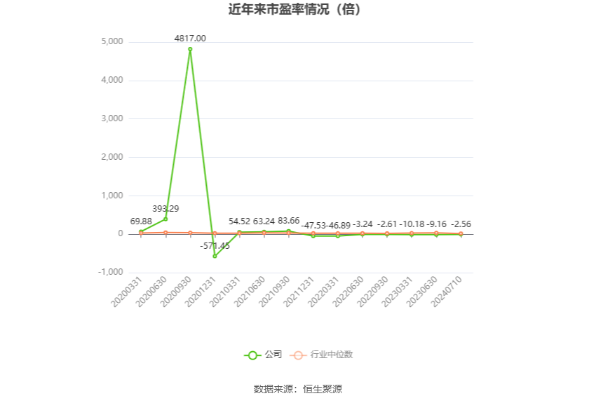 ST英飞拓：预计2024年上半年亏损7600万元-9000万元