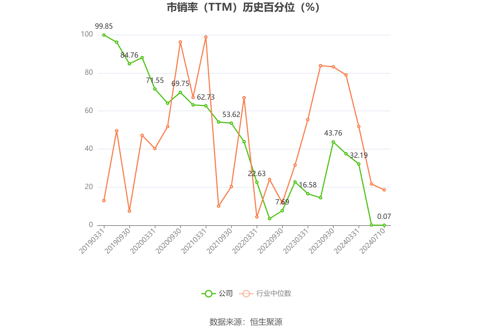 启迪环境：预计2024年上半年亏损1.9亿元-2.3亿元