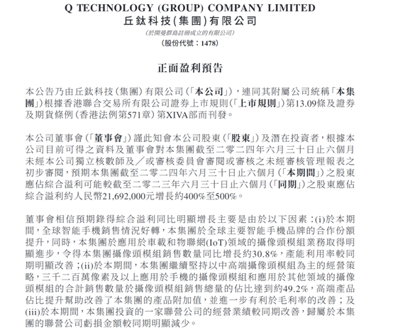 业绩预期增长推动股价飙升 丘钛科技一度大涨逾25%