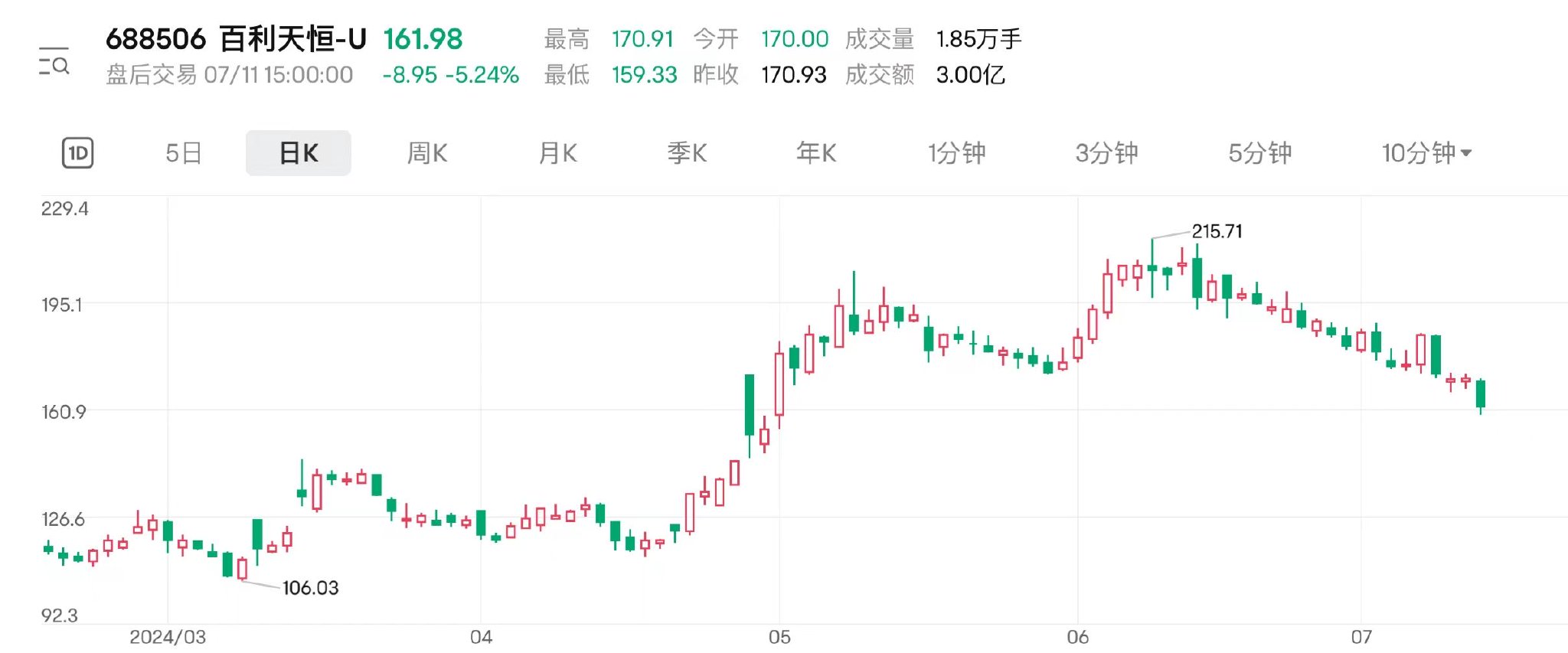 科创板药企百利天恒谋划A+H双重上市 药品销售收入近三年连续下滑