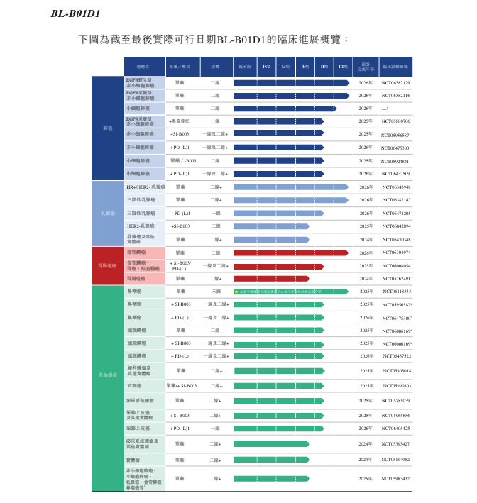 科创板药企百利天恒谋划A+H双重上市 药品销售收入近三年连续下滑