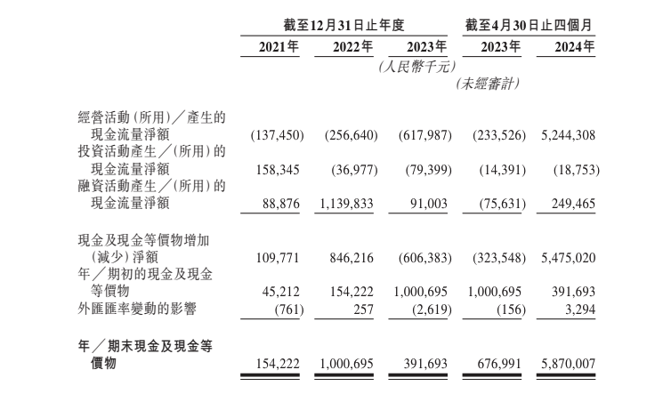 科创板药企百利天恒谋划A+H双重上市 药品销售收入近三年连续下滑