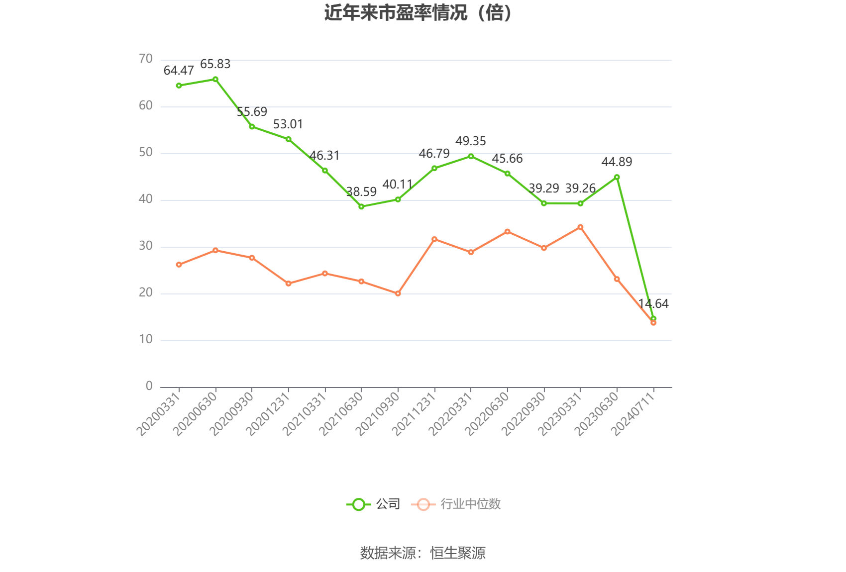 梅轮电梯：预计2024年上半年扣非净利同比变动-13.47%至12.87%