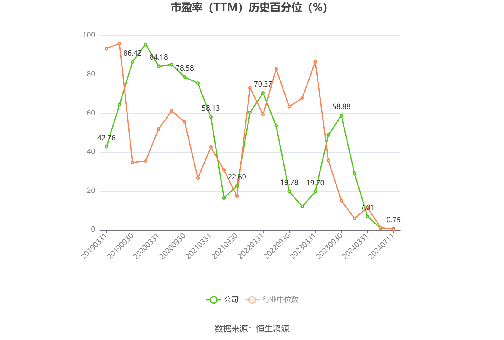 梅轮电梯：预计2024年上半年扣非净利同比变动-13.47%至12.87%