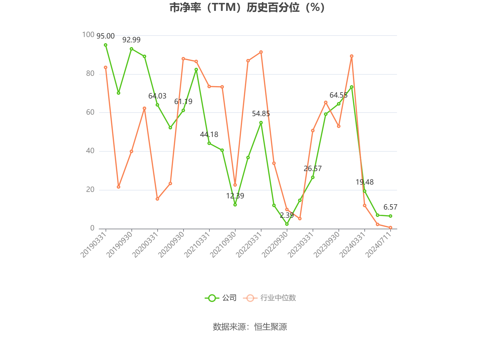 梅轮电梯：预计2024年上半年扣非净利同比变动-13.47%至12.87%